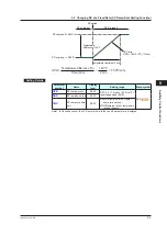 Preview for 236 page of YOKOGAWA UTAdvanced UT55A User Manual