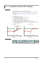 Preview for 237 page of YOKOGAWA UTAdvanced UT55A User Manual