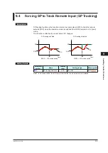 Preview for 238 page of YOKOGAWA UTAdvanced UT55A User Manual