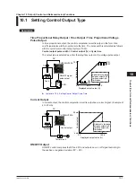 Preview for 242 page of YOKOGAWA UTAdvanced UT55A User Manual