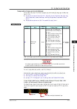 Preview for 244 page of YOKOGAWA UTAdvanced UT55A User Manual