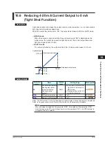 Preview for 250 page of YOKOGAWA UTAdvanced UT55A User Manual