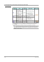 Preview for 255 page of YOKOGAWA UTAdvanced UT55A User Manual