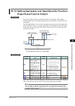 Preview for 256 page of YOKOGAWA UTAdvanced UT55A User Manual