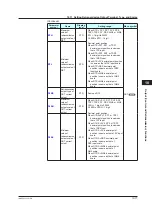 Preview for 258 page of YOKOGAWA UTAdvanced UT55A User Manual