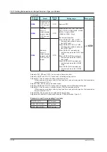 Preview for 259 page of YOKOGAWA UTAdvanced UT55A User Manual