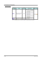 Preview for 263 page of YOKOGAWA UTAdvanced UT55A User Manual