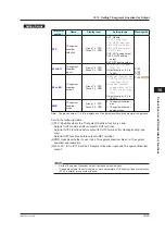 Preview for 266 page of YOKOGAWA UTAdvanced UT55A User Manual