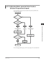 Preview for 270 page of YOKOGAWA UTAdvanced UT55A User Manual