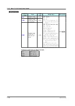 Preview for 275 page of YOKOGAWA UTAdvanced UT55A User Manual