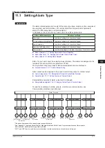 Preview for 276 page of YOKOGAWA UTAdvanced UT55A User Manual