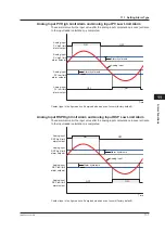 Preview for 282 page of YOKOGAWA UTAdvanced UT55A User Manual