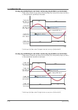 Preview for 283 page of YOKOGAWA UTAdvanced UT55A User Manual