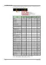 Preview for 289 page of YOKOGAWA UTAdvanced UT55A User Manual