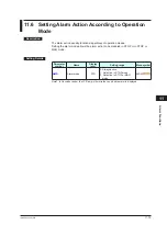 Preview for 294 page of YOKOGAWA UTAdvanced UT55A User Manual