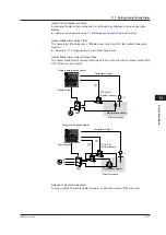 Preview for 296 page of YOKOGAWA UTAdvanced UT55A User Manual