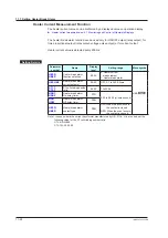 Preview for 297 page of YOKOGAWA UTAdvanced UT55A User Manual