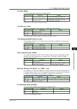 Preview for 300 page of YOKOGAWA UTAdvanced UT55A User Manual