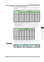 Preview for 302 page of YOKOGAWA UTAdvanced UT55A User Manual