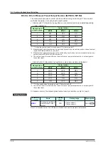 Preview for 303 page of YOKOGAWA UTAdvanced UT55A User Manual