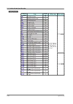 Preview for 305 page of YOKOGAWA UTAdvanced UT55A User Manual