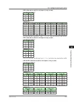 Preview for 306 page of YOKOGAWA UTAdvanced UT55A User Manual