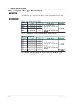 Preview for 307 page of YOKOGAWA UTAdvanced UT55A User Manual