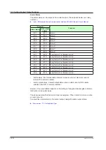 Preview for 309 page of YOKOGAWA UTAdvanced UT55A User Manual