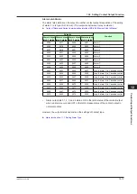 Preview for 310 page of YOKOGAWA UTAdvanced UT55A User Manual