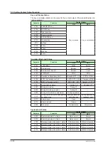 Preview for 311 page of YOKOGAWA UTAdvanced UT55A User Manual