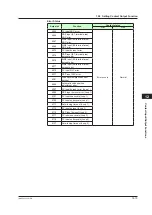 Preview for 312 page of YOKOGAWA UTAdvanced UT55A User Manual