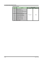 Preview for 313 page of YOKOGAWA UTAdvanced UT55A User Manual