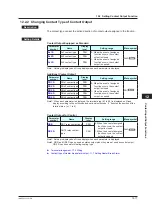 Preview for 314 page of YOKOGAWA UTAdvanced UT55A User Manual