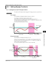 Preview for 316 page of YOKOGAWA UTAdvanced UT55A User Manual