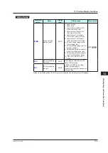 Preview for 318 page of YOKOGAWA UTAdvanced UT55A User Manual