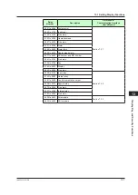 Preview for 322 page of YOKOGAWA UTAdvanced UT55A User Manual