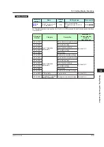 Preview for 324 page of YOKOGAWA UTAdvanced UT55A User Manual