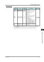 Preview for 326 page of YOKOGAWA UTAdvanced UT55A User Manual