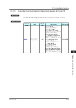 Preview for 330 page of YOKOGAWA UTAdvanced UT55A User Manual