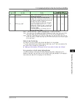 Preview for 336 page of YOKOGAWA UTAdvanced UT55A User Manual