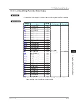 Preview for 338 page of YOKOGAWA UTAdvanced UT55A User Manual