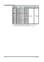 Preview for 339 page of YOKOGAWA UTAdvanced UT55A User Manual