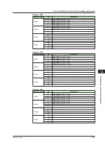 Preview for 344 page of YOKOGAWA UTAdvanced UT55A User Manual