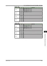 Preview for 346 page of YOKOGAWA UTAdvanced UT55A User Manual