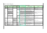 Preview for 353 page of YOKOGAWA UTAdvanced UT55A User Manual