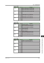 Preview for 364 page of YOKOGAWA UTAdvanced UT55A User Manual