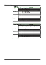 Preview for 365 page of YOKOGAWA UTAdvanced UT55A User Manual