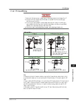 Preview for 376 page of YOKOGAWA UTAdvanced UT55A User Manual