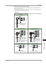 Preview for 378 page of YOKOGAWA UTAdvanced UT55A User Manual