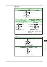 Preview for 380 page of YOKOGAWA UTAdvanced UT55A User Manual